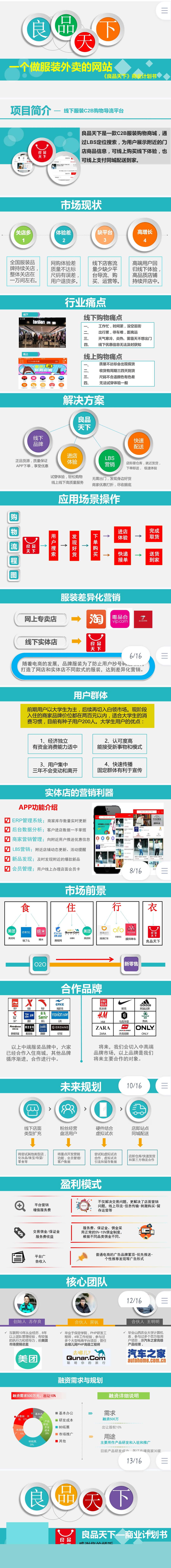 服装导购“外卖”平台--服装行业的滴滴一良品天下-项目计划书