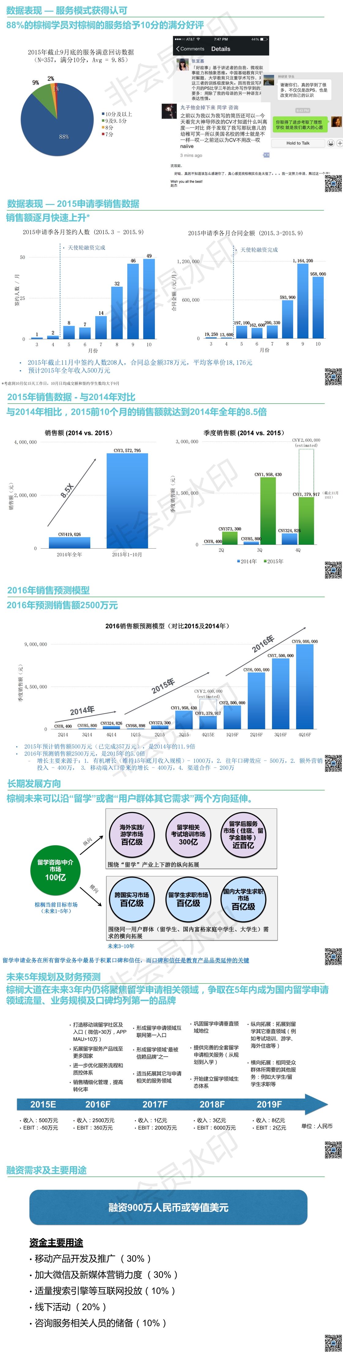 PalmDrive棕榈大道--新型留学信息与咨询服务领导者BP商业计划书