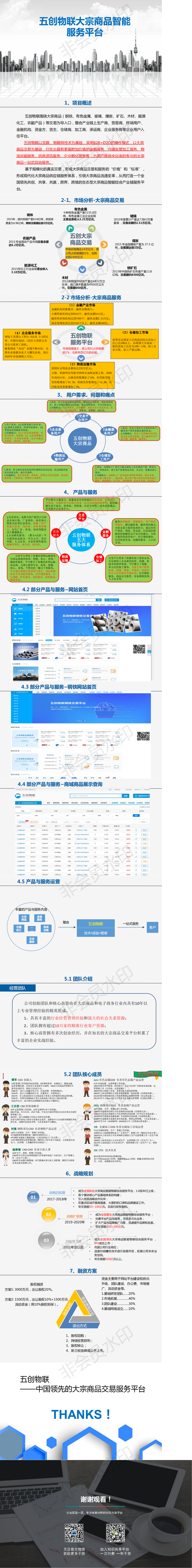 《五创物联》大宗商品智能服务平台 商业计划书