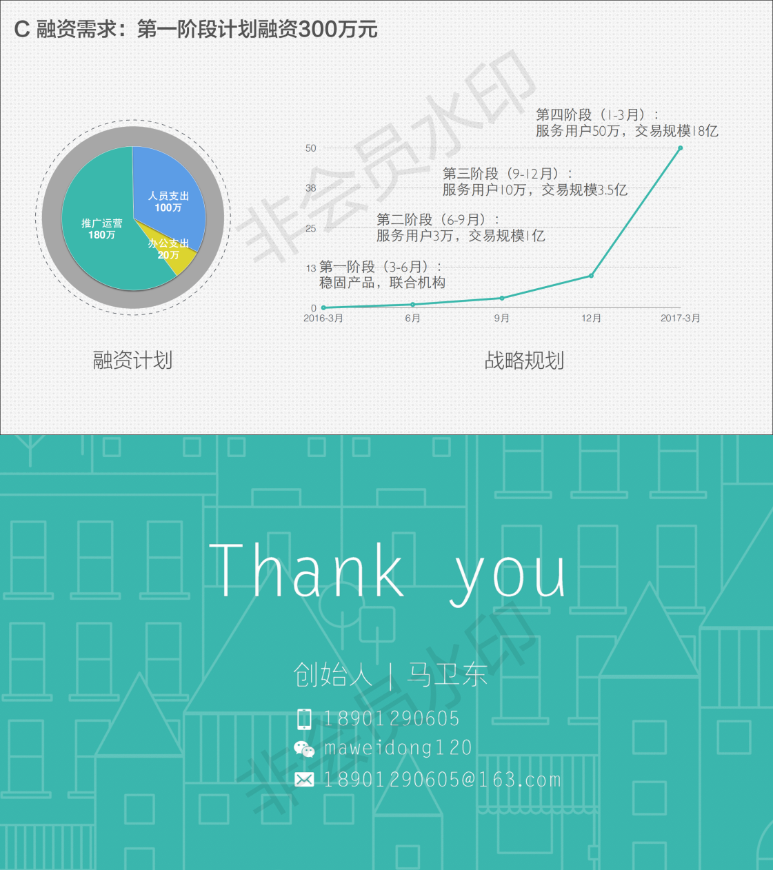 【人人信】房租贷 商业计划书
