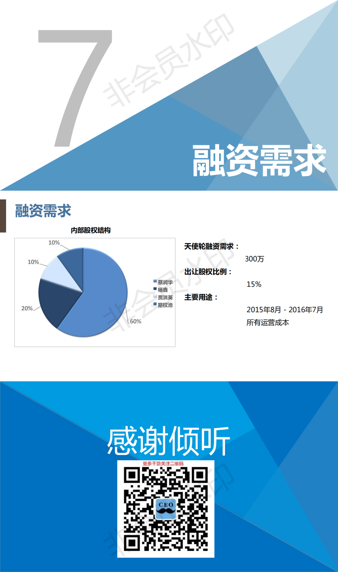 【寻米】 在校大学生和泛消费类企业共享 商业计划书