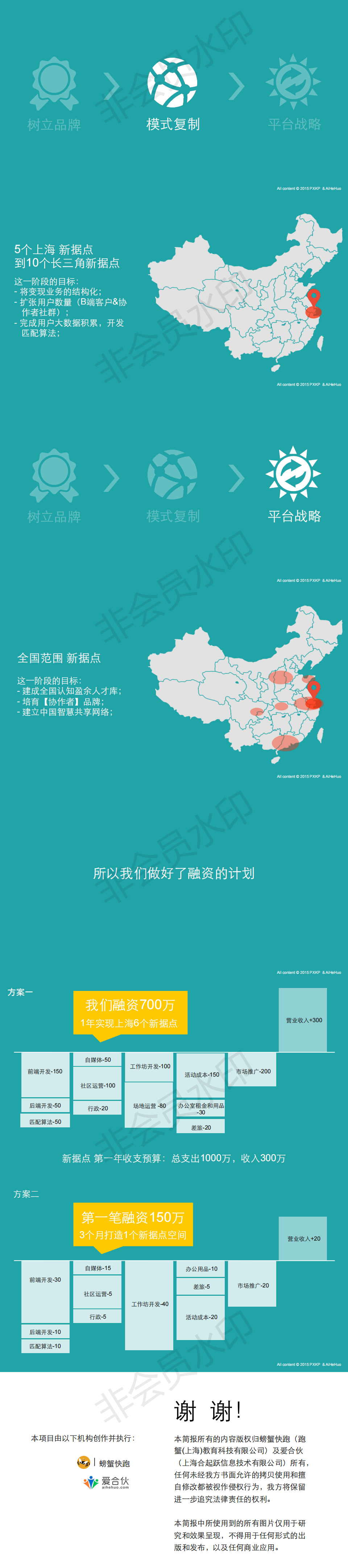 【新据点】 共享企业外脑知识变现 商业计划书