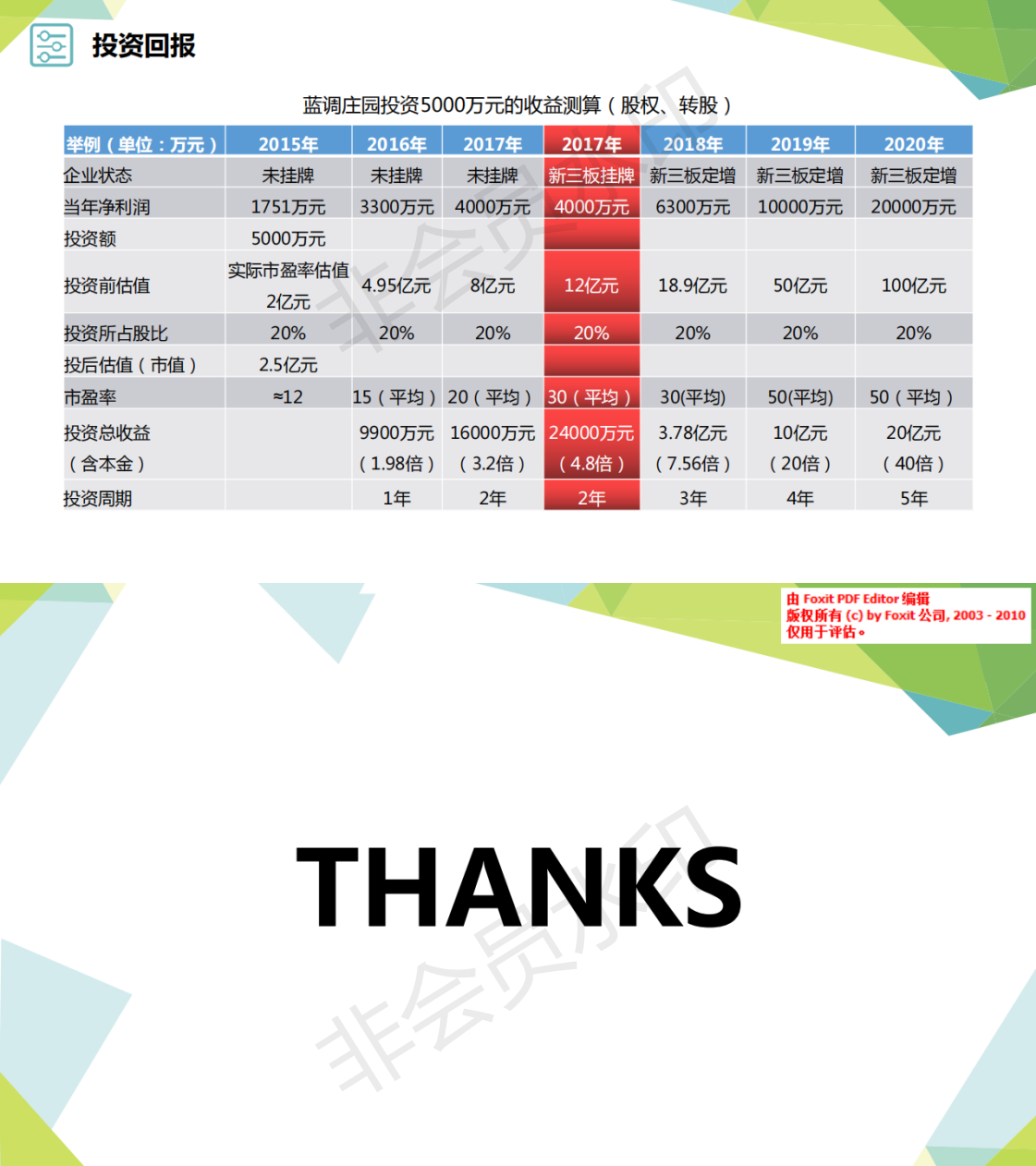 【蓝调庄园】 一站式婚礼策划、婚恋喜庆、衍生服务共享经营 商业计划书