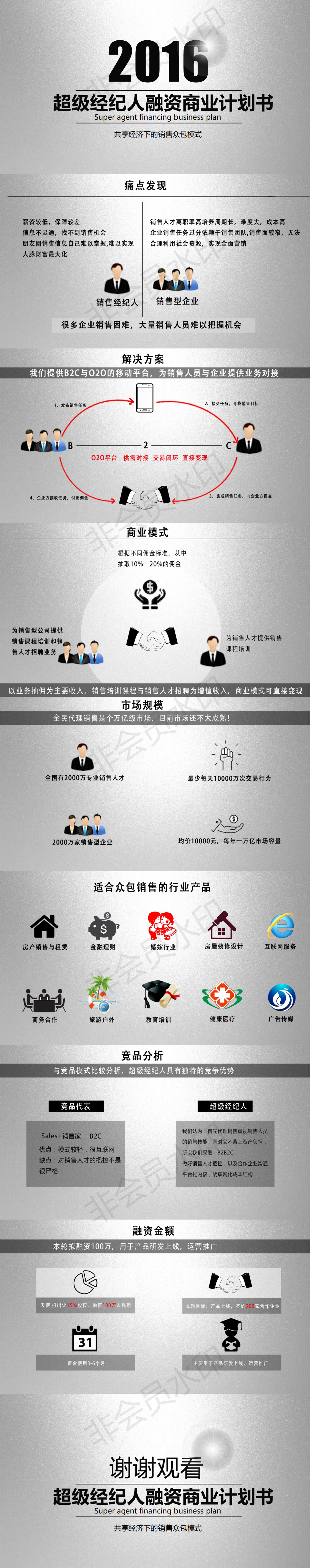 【超级经纪人】 销售众包模式 商业计划书
