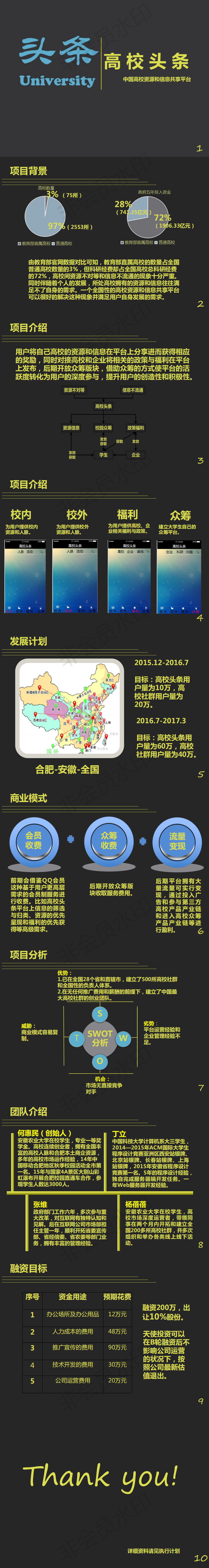 【高校头条】 中国高校资源和信息共享 商业计划书