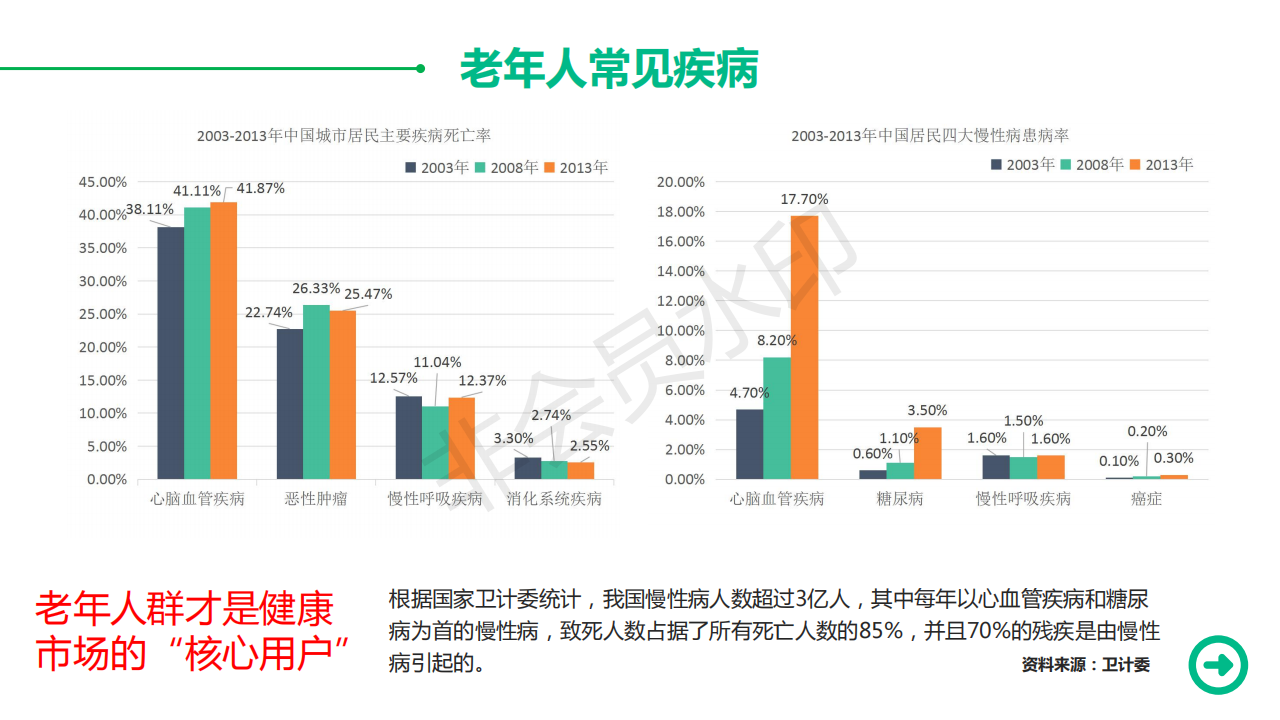 互联网健康管理--主动式老年健康管理商业计划书-项目计划书