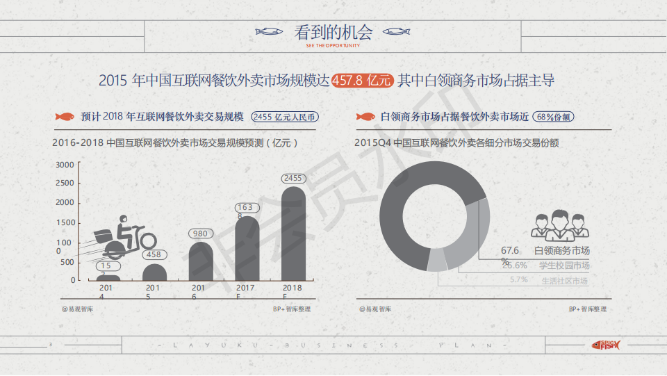 互联网深海鱼的结合--辣鱼酷_商业计划书-项目计划书