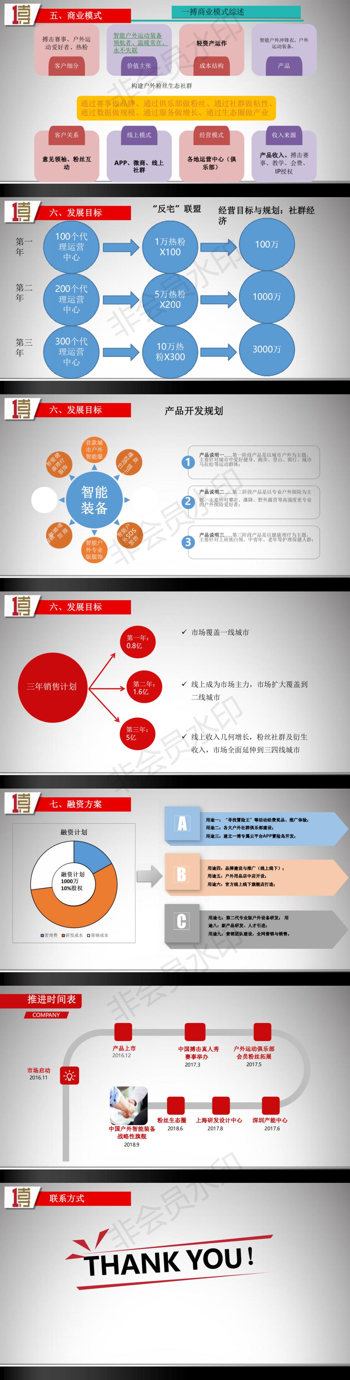 北京一搏户智能装备融资计划书BP精简终版.ppt