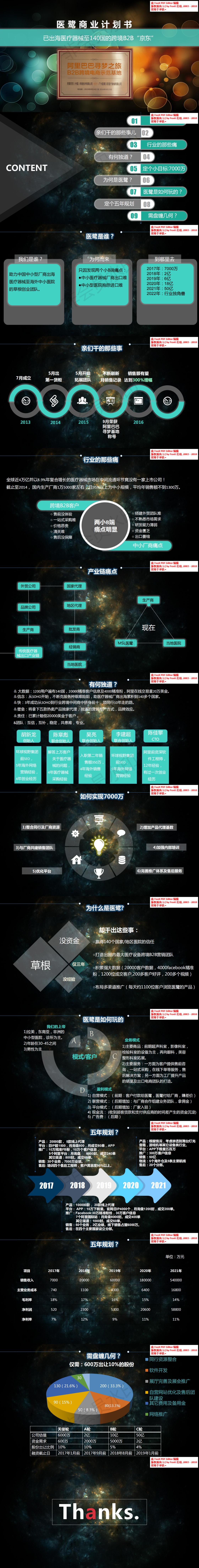 医鹭-医疗器械跨境B2B商业计划书