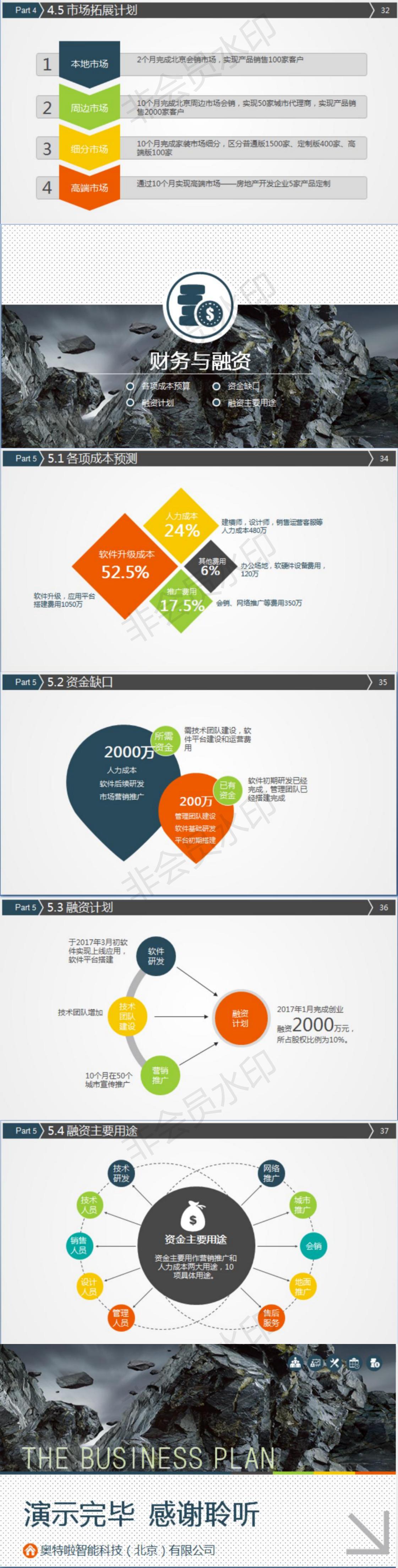 奥特啦智能科技商业计划书