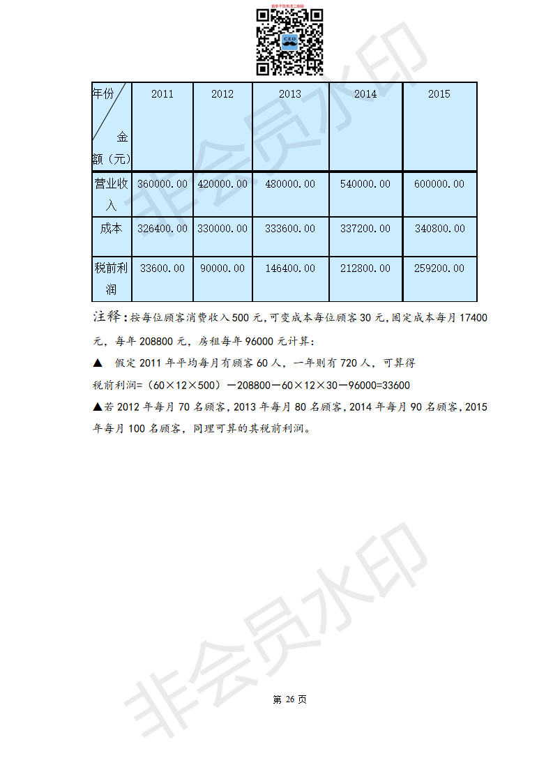 ”快乐母亲”月子会所筹备商业模式及商业计划书