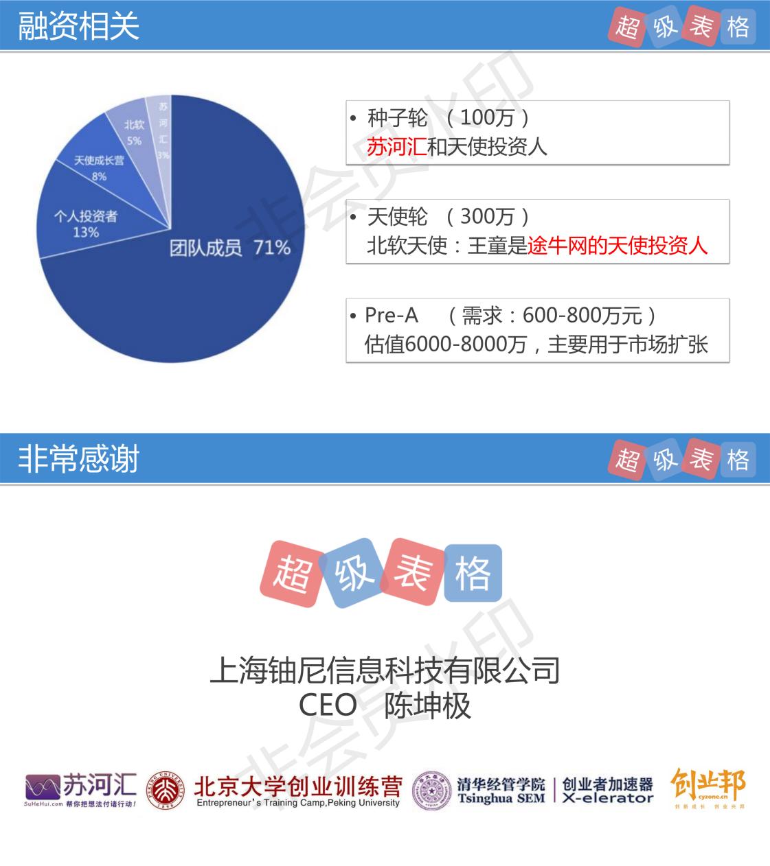 数据管理--SaaS领域70万用户【超级表格】Pre-A轮商业计划书