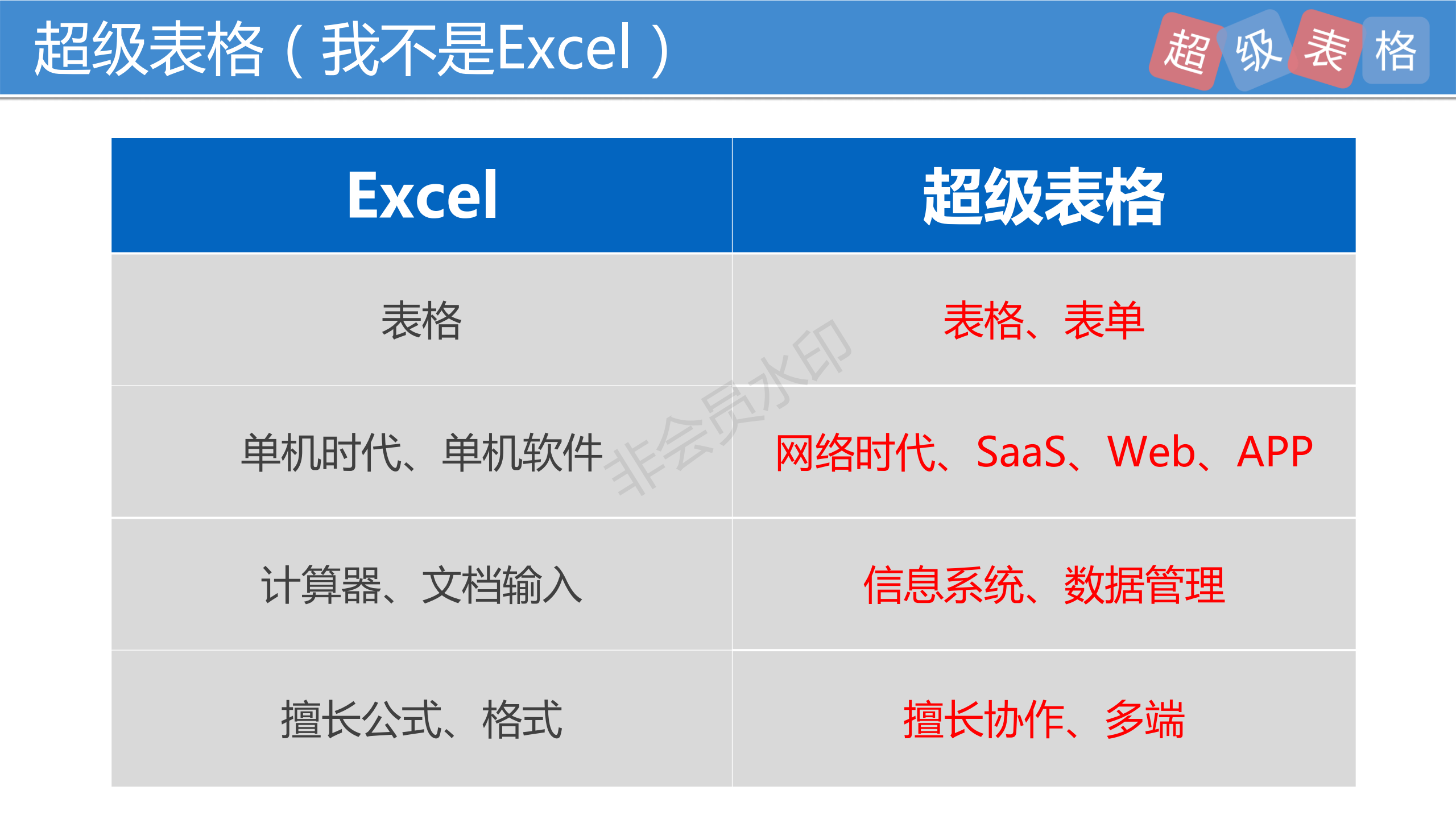 数据管理--SaaS领域70万用户【超级表格】Pre-A轮商业计划书-项目计划书