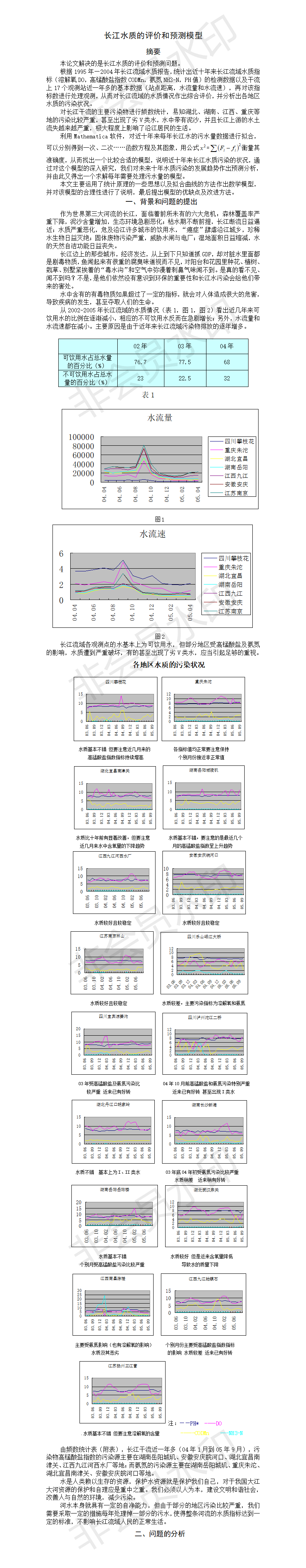 长江水质的评价和预测模型-论文