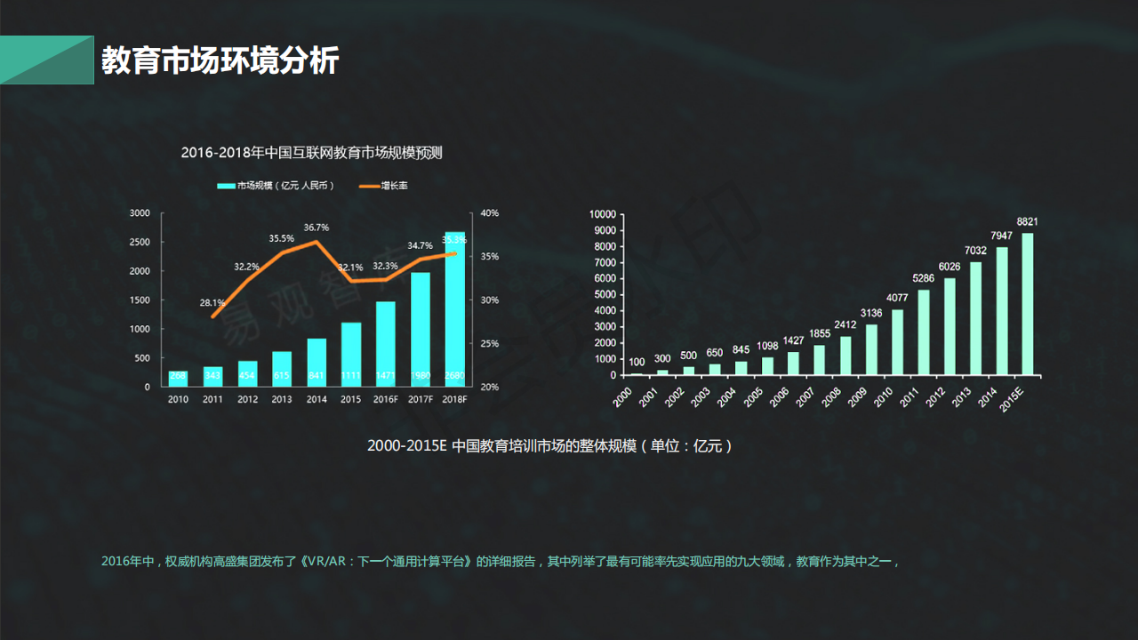 新兴教育--VRAR高校超级实验室融资计划书-项目计划书
