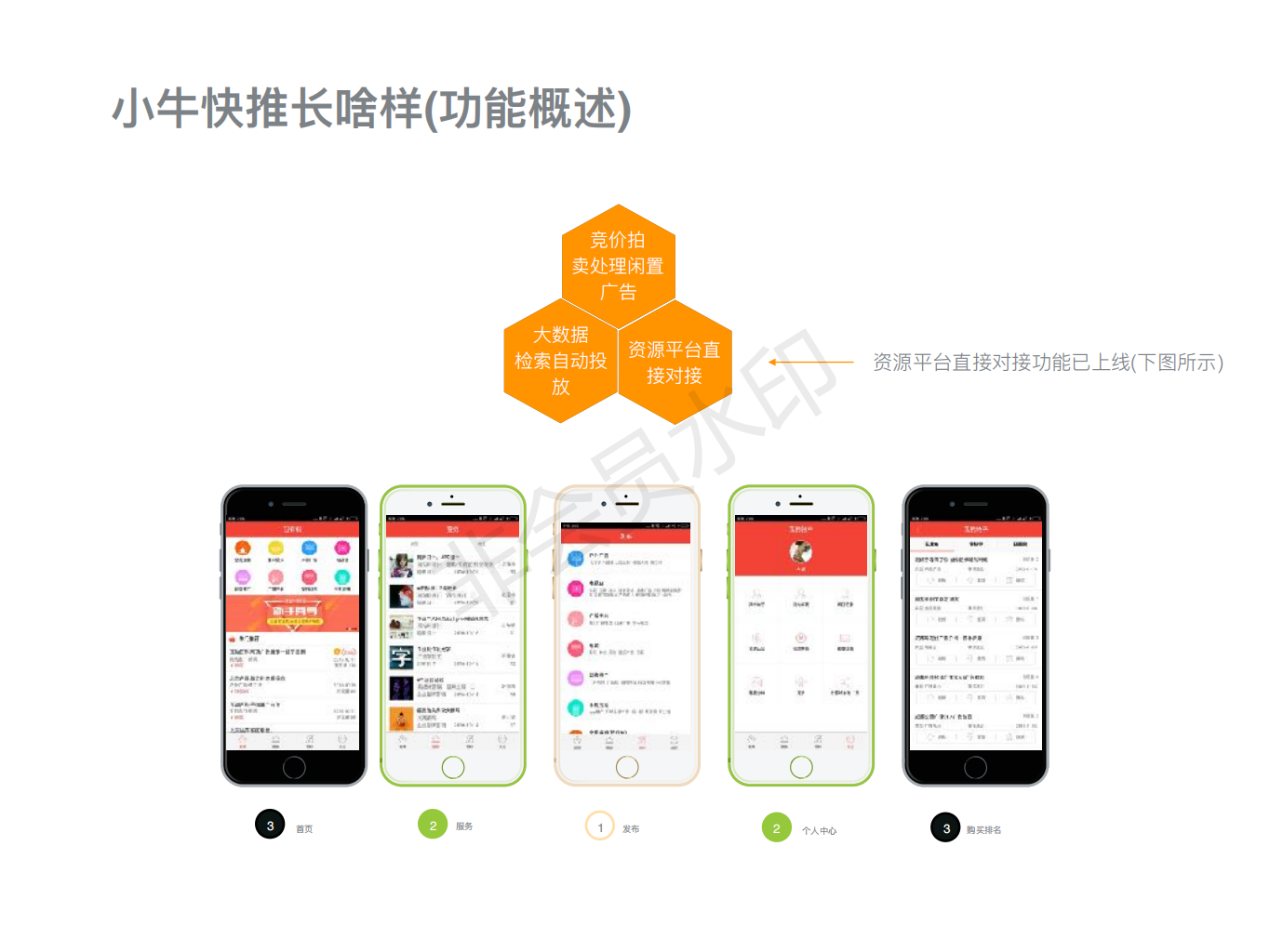 智能精准广告--小牛快推商业计划书-项目计划书