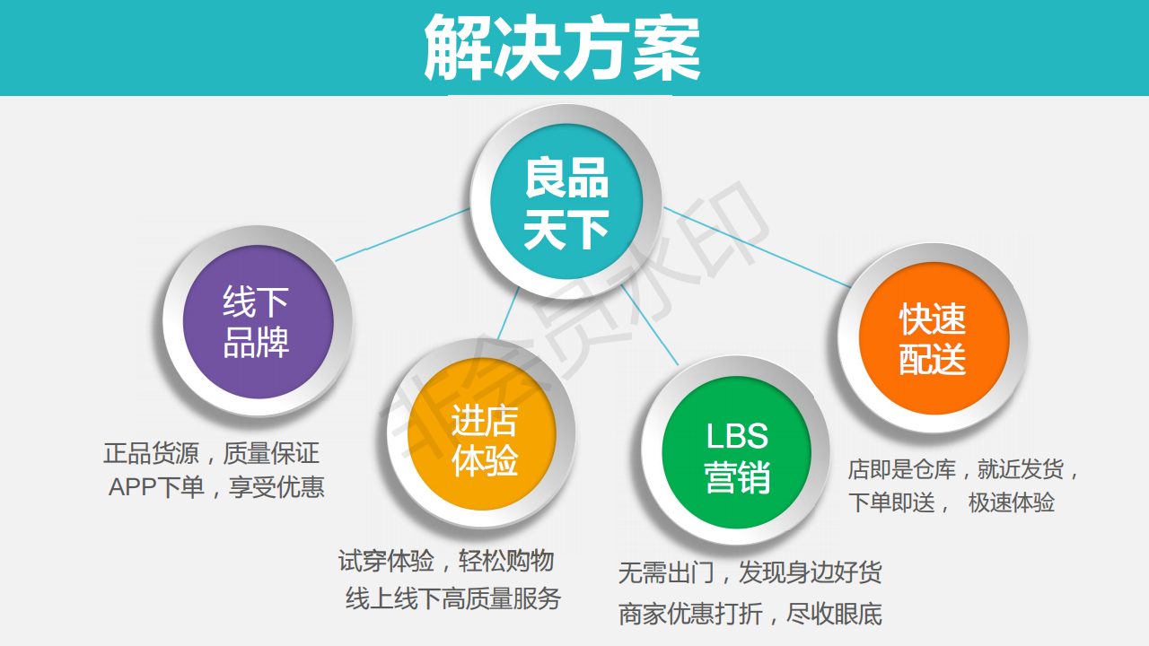 服装导购“外卖”平台--服装行业的滴滴一良品天下.商业计划书-项目计划书