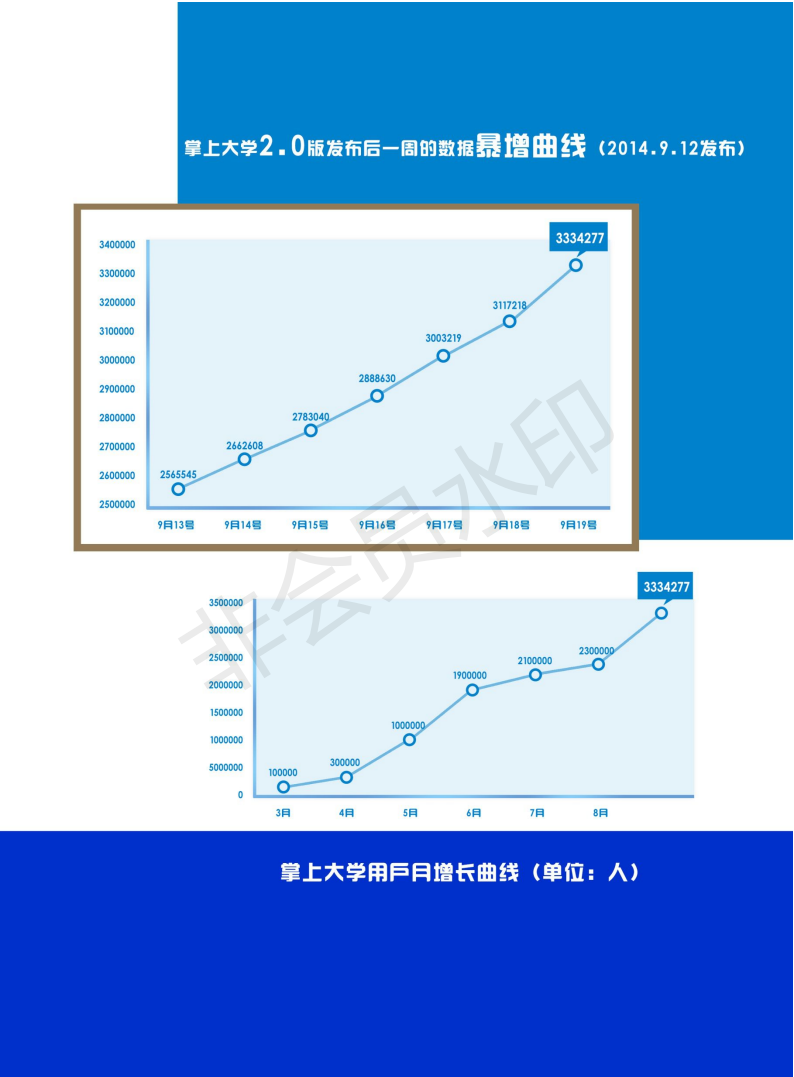 温州大学  掌上大学-项目计划书