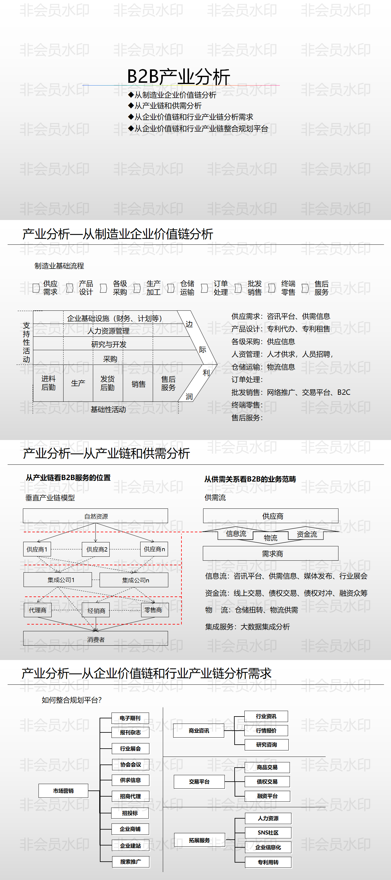 B2B产业分析—ppt
