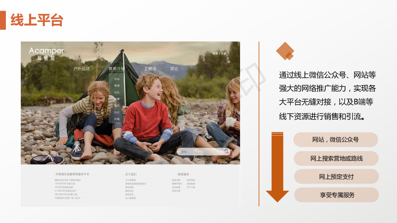 自驾旅游服务--爱宿营.商业计划书-项目计划书