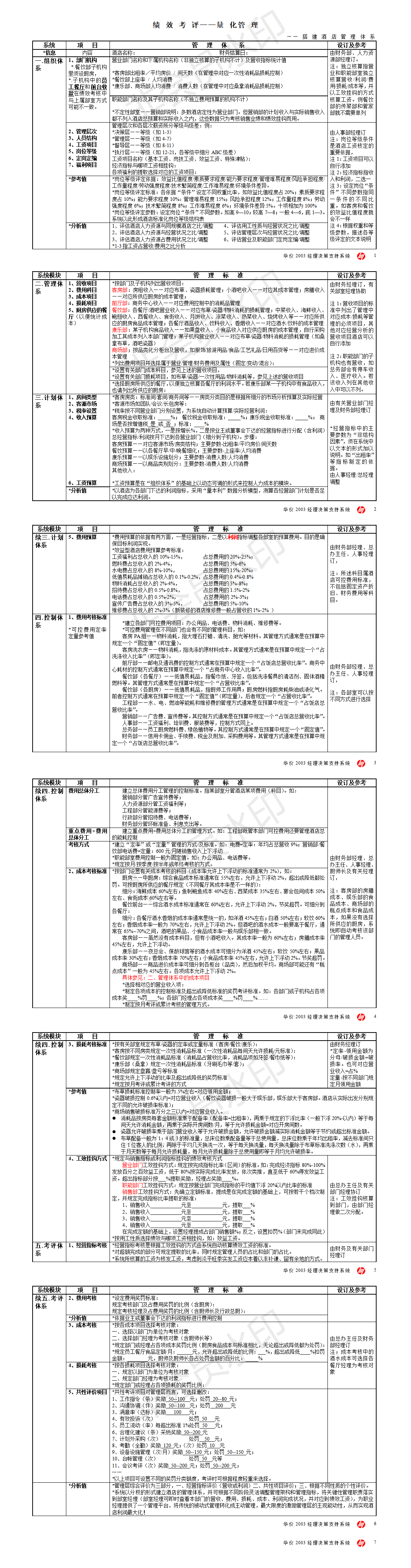 酒店管理体系对应表-项目计划书