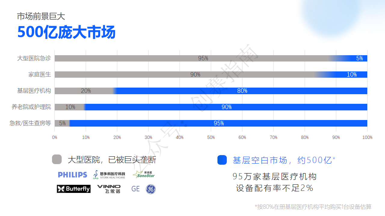 医如反掌——基于射频成像技术的移动超声设备的研发及产业化-项目计划书