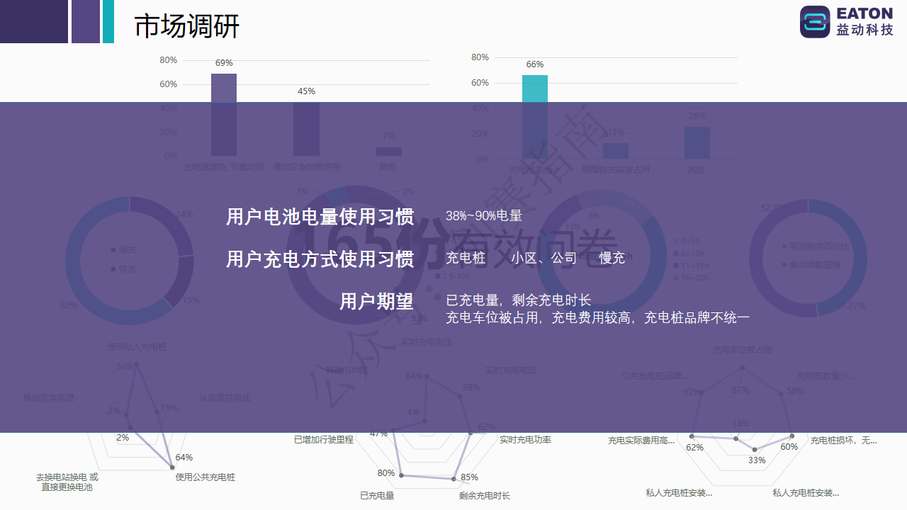 移动充电机器人-项目计划书