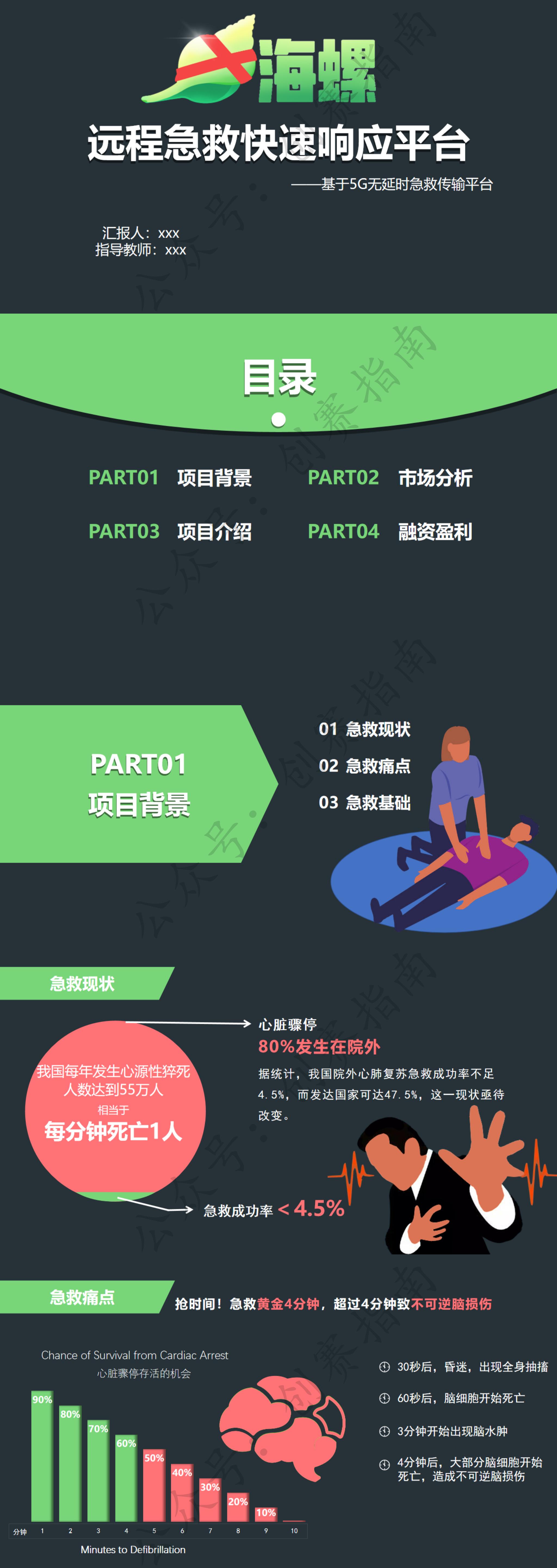 海螺急救项目-PPT