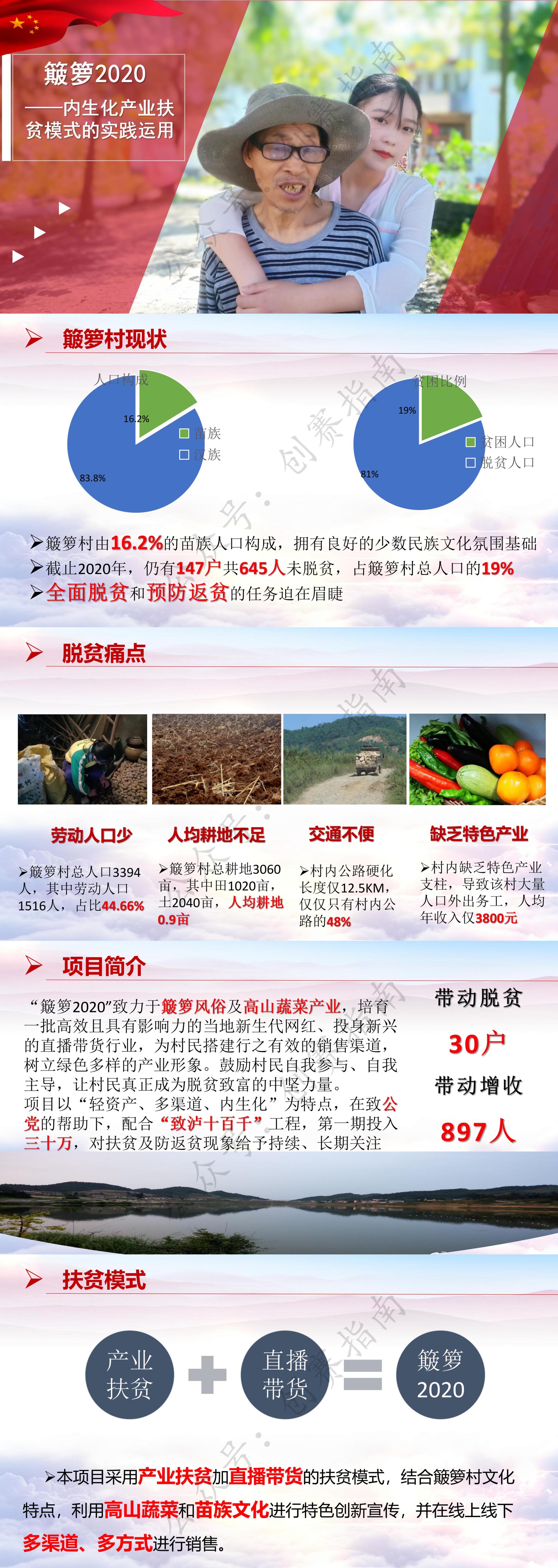 内生化产业扶贫模式的实践运用-PPT