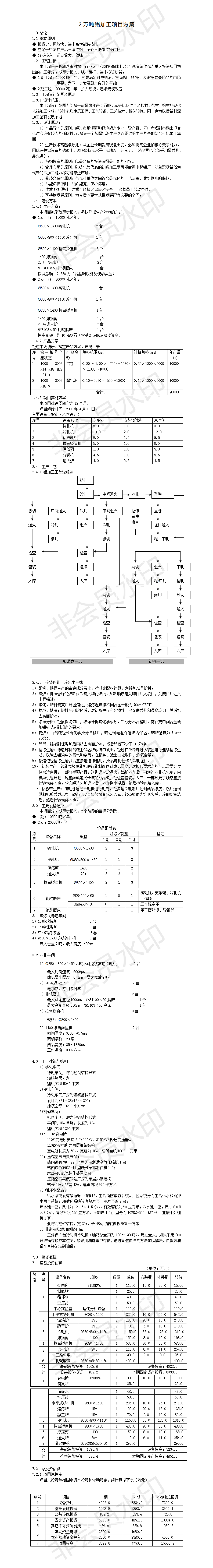 2万吨铝加工项目方案-项目计划书