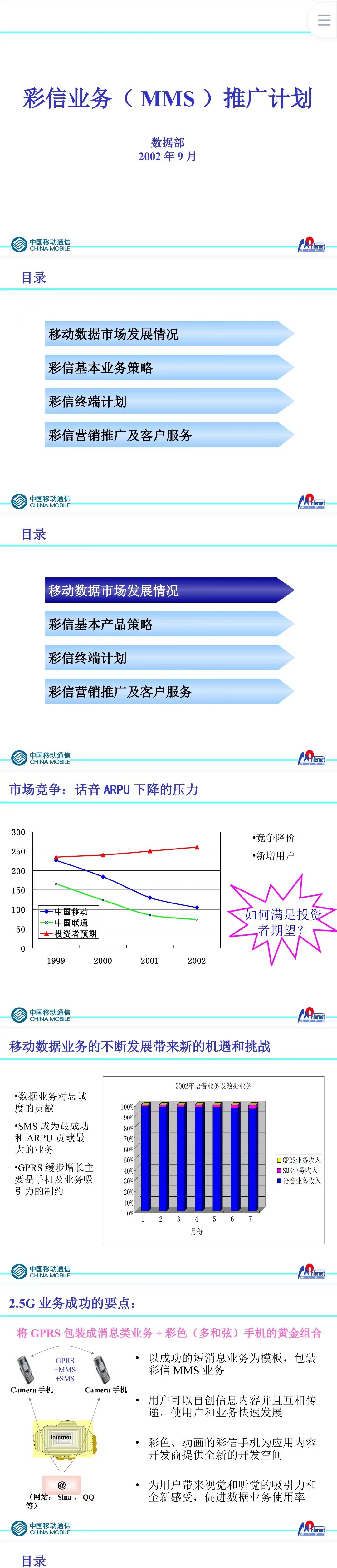 彩信业务推广计划-ppt