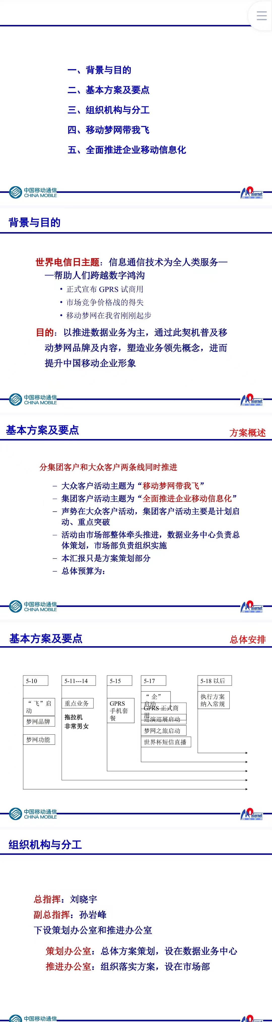 世界电信日策划-ppt