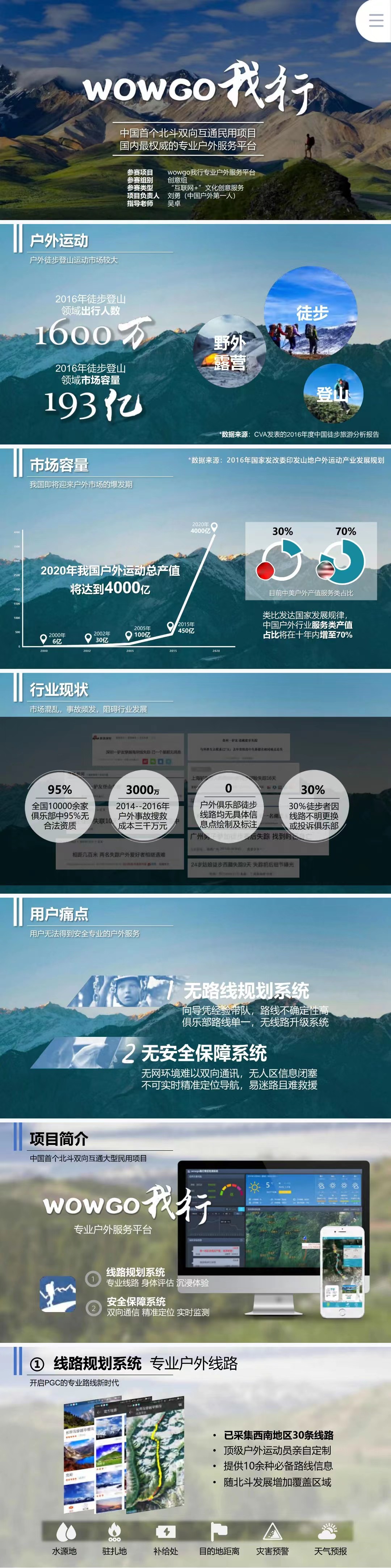 我行专业户外服务平台-项目计划书