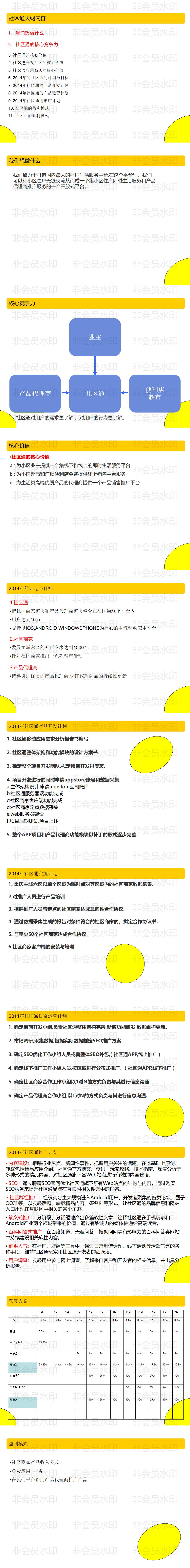 APP移动应用商业计划书