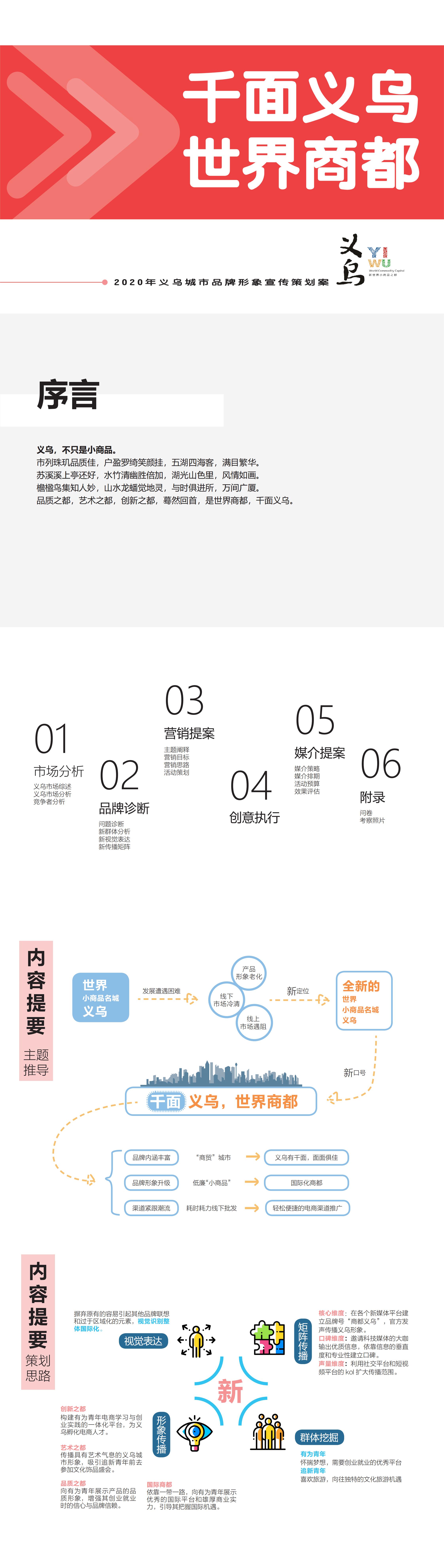 千面义乌，世界商都-大广赛-2020-策划案类-一等奖