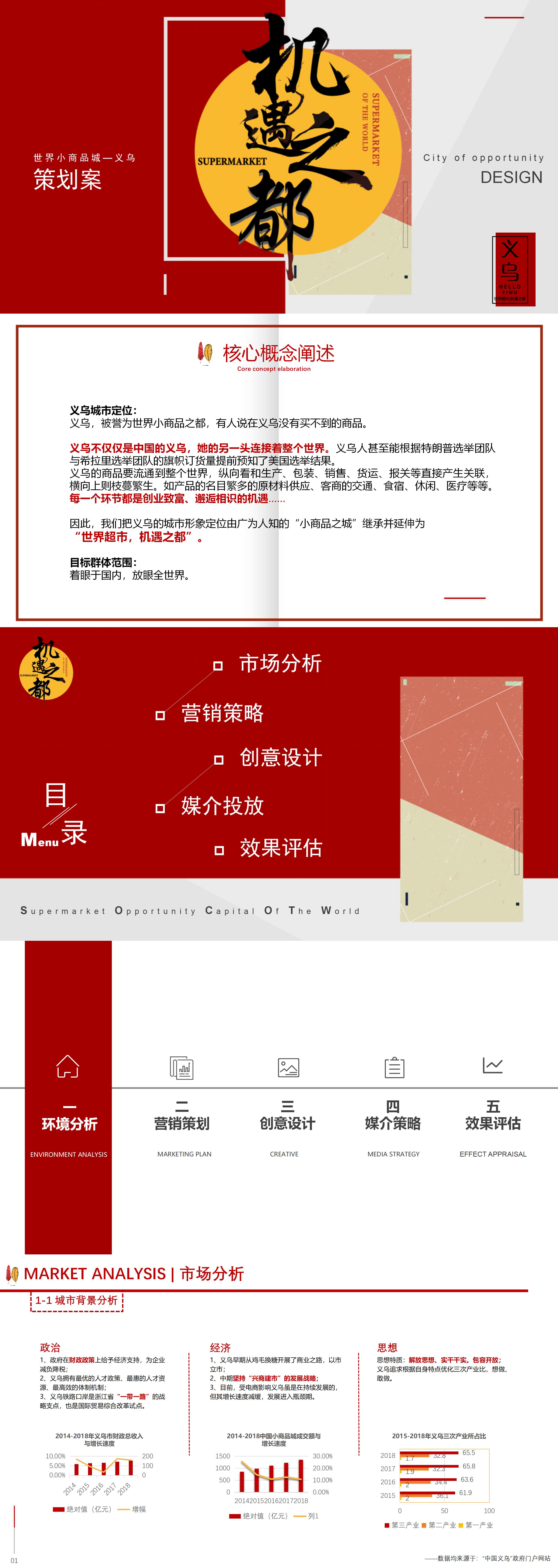 机遇之都-大广赛-2020-策划案类-三等奖