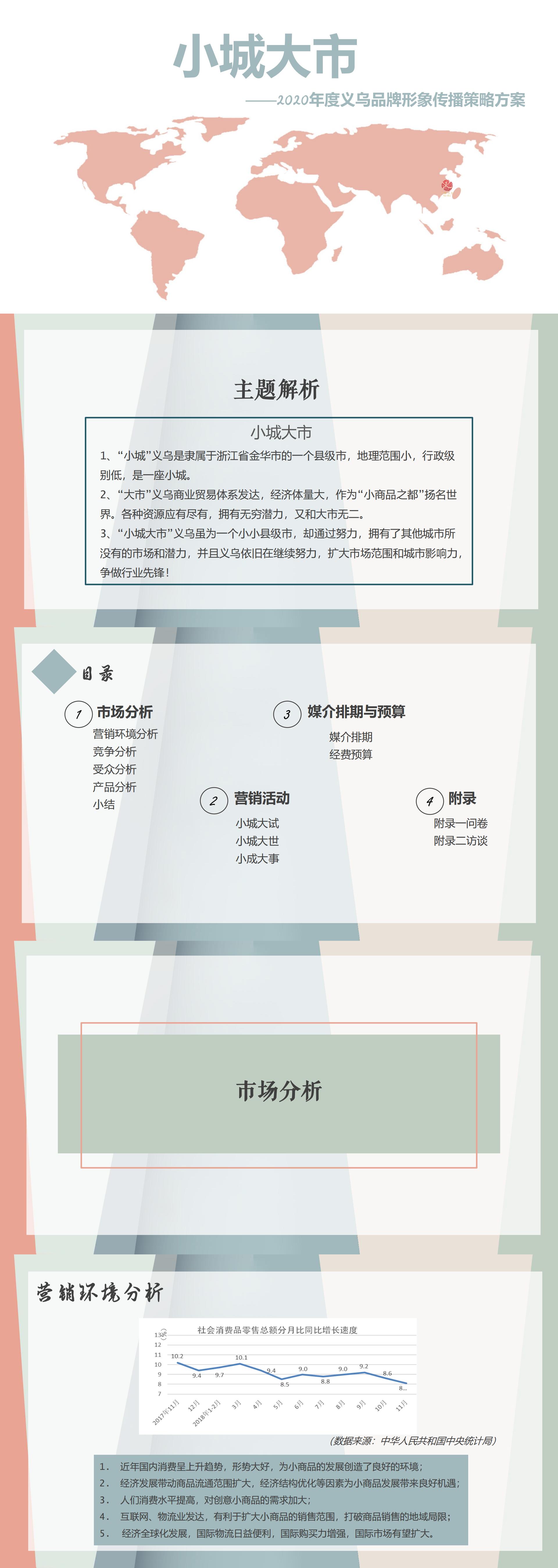 小城大市-大广赛-2020-策划案类-三等奖
