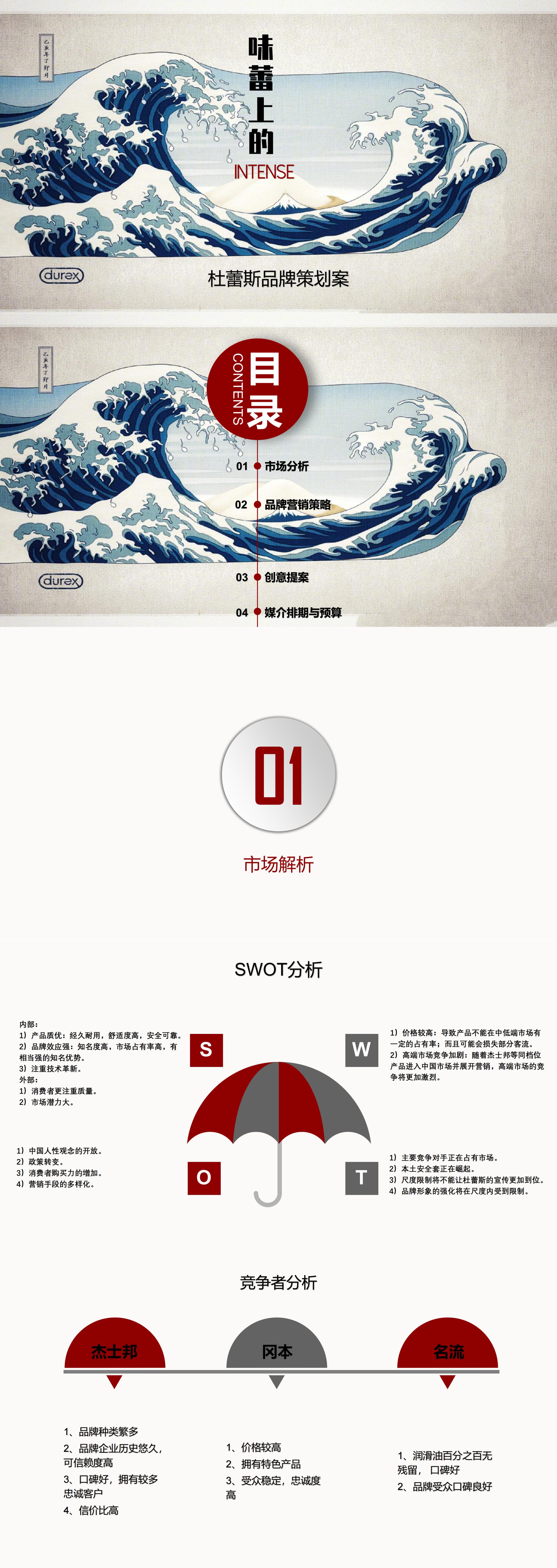 杜蕾斯品牌策划-大广赛-2020-策划案类-三等奖