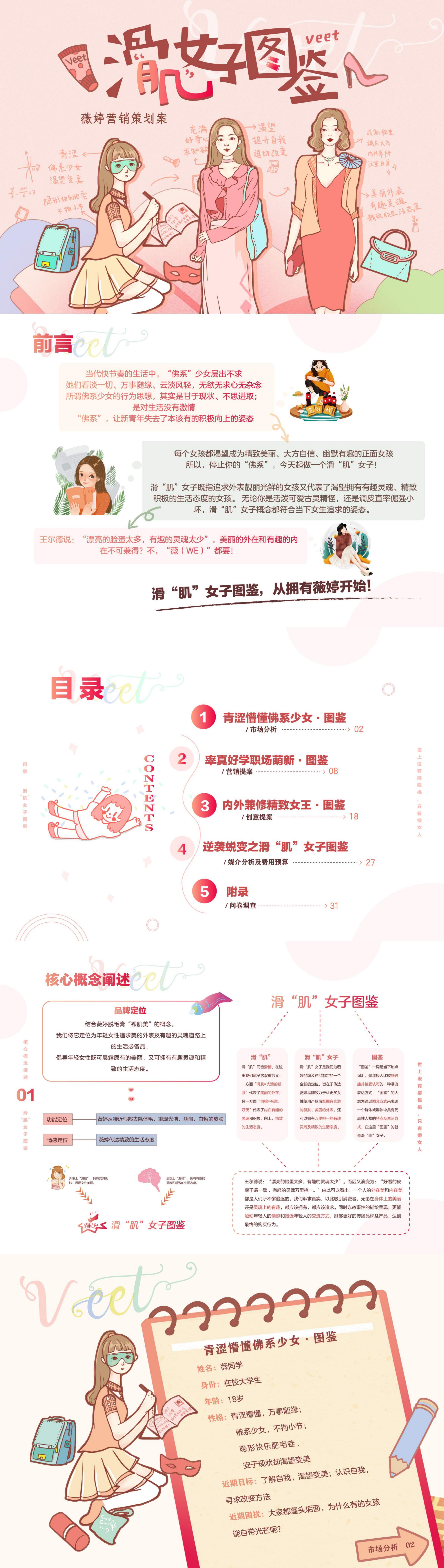 滑肌女子图鉴-大广赛-2020-策划案类-二等奖