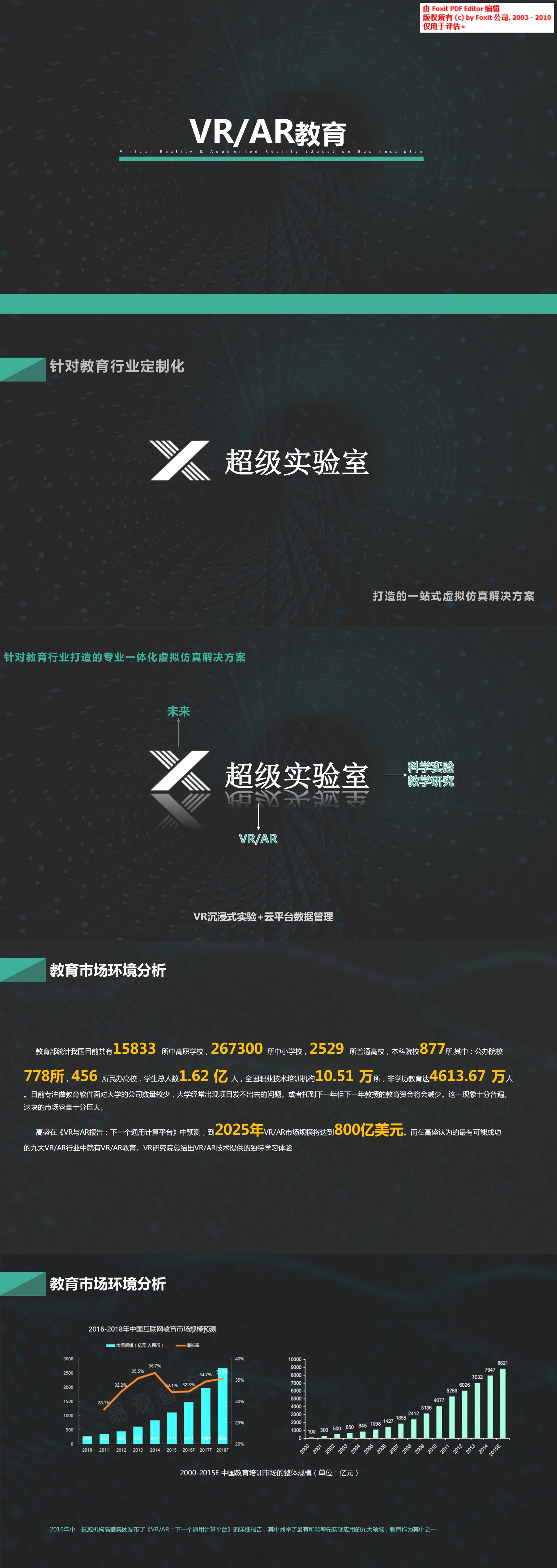 VRAR高校超级实验室融资-PPT