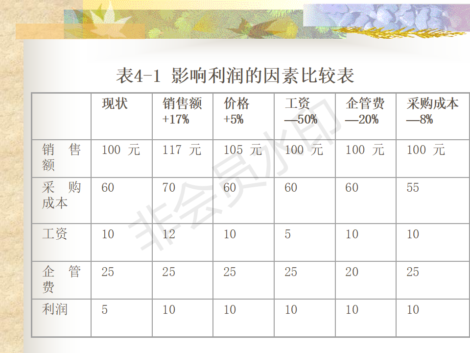 ny製造業物流管理-PPT