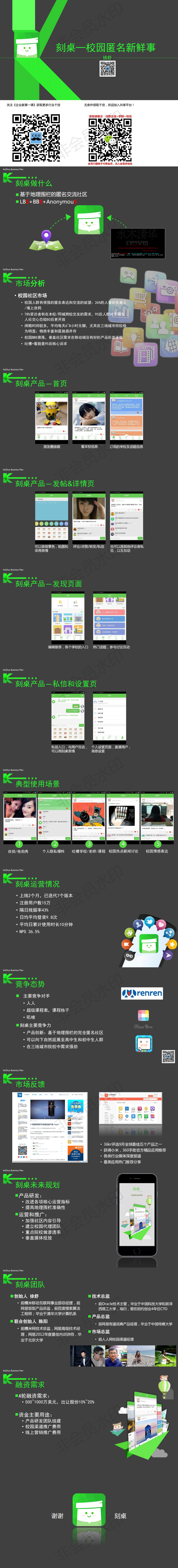 《刻桌BP》校园匿名新鲜事app 商业计划书