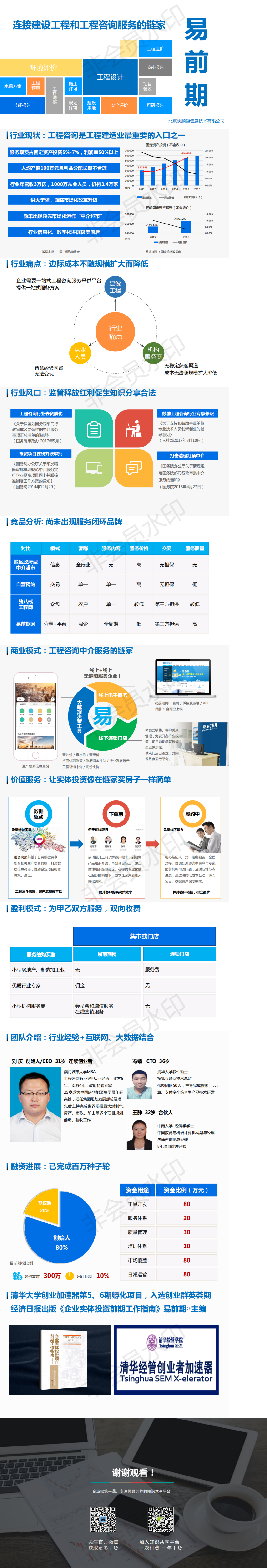 《易前期网》工程咨询中介服务的链家 商业计划书