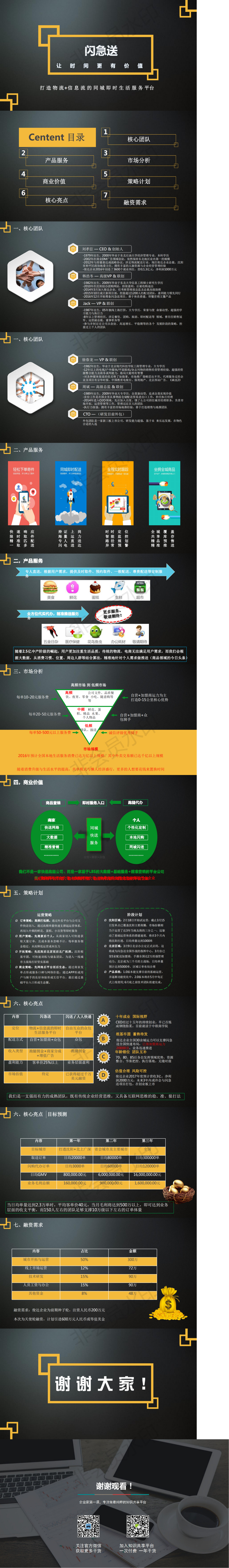 《闪急送》打造同城即时生活服务平台 商业计划书