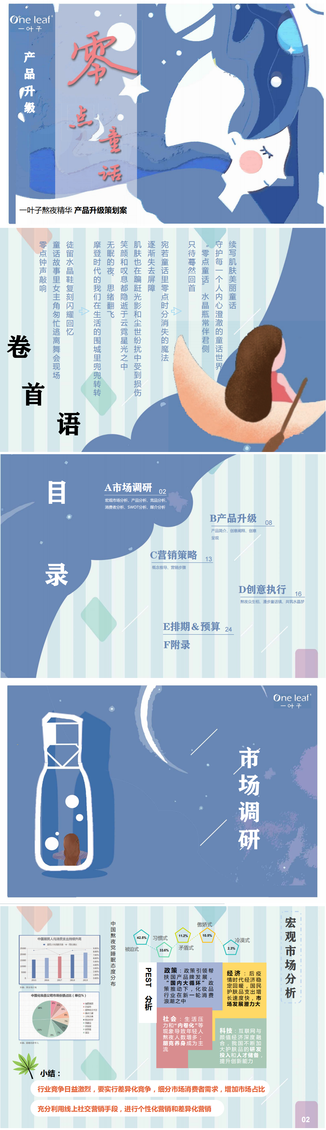 ”一叶子-零点童话“-全国大学生广告艺术大赛-国赛二等奖