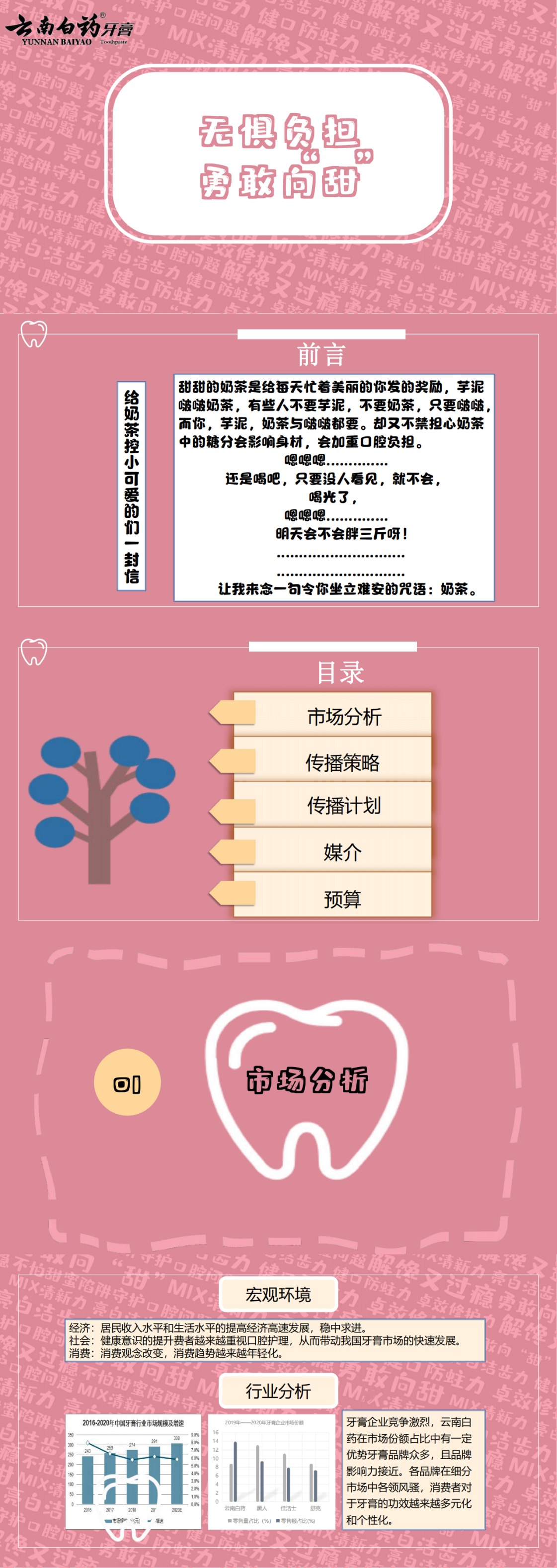 ”云南白药-无惧负担，勇敢向‘甜’“-全国大学生广告艺术大赛-国赛一等奖