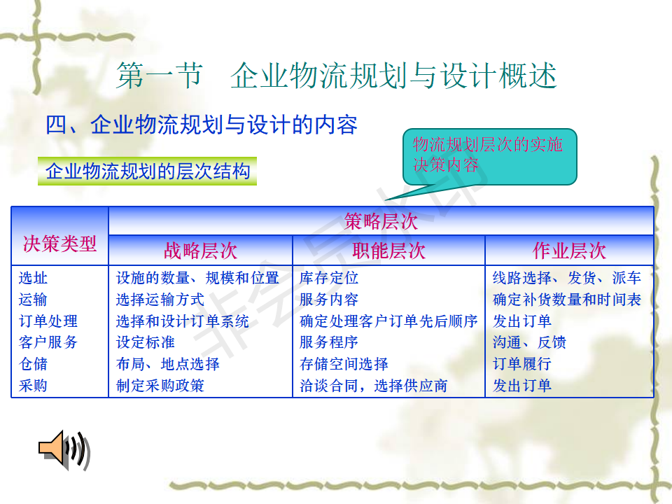 企业物流规划与设计-PPT
