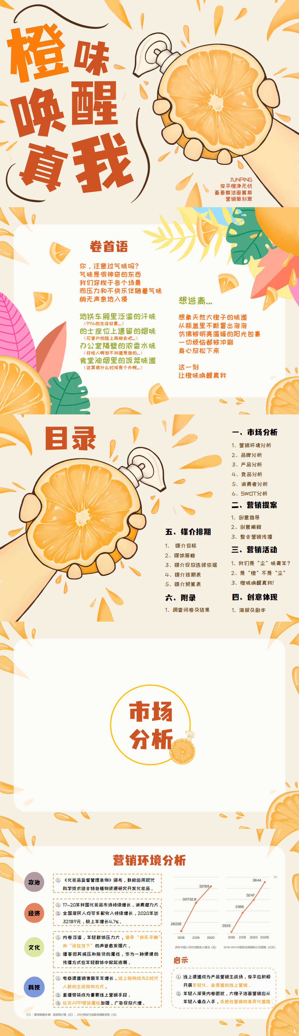 ”俊平-橙味唤醒真我“-全国大学生广告艺术大赛-国赛三等奖