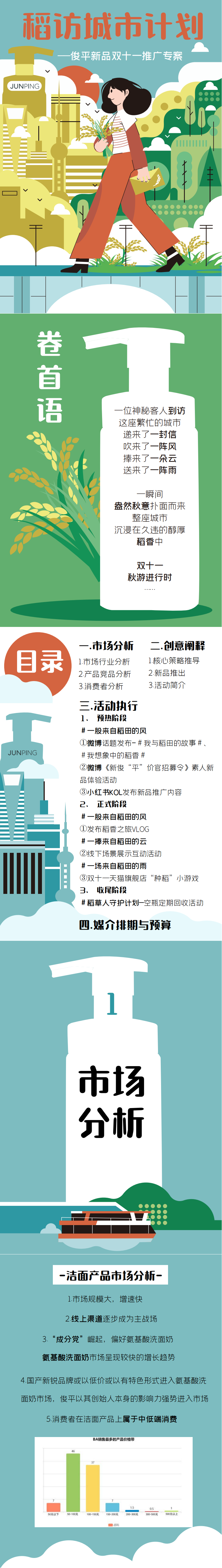 ”俊平-稻访城市计划“-全国大学生广告艺术大赛-国赛三等奖