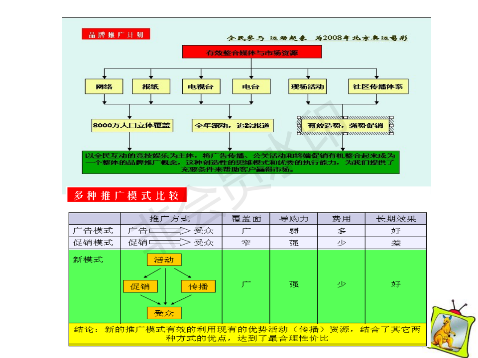 全民运动荟-项目计划书